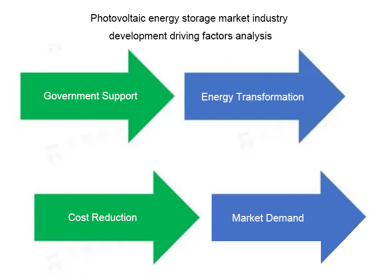 The photovoltaic energy storage system market is growing rapidly ينمو سوق أنظمة تخزين الطاقة الكهروضوئية بسرعة