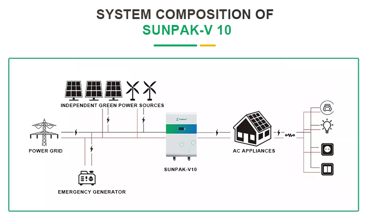 system composition of sunpak-v 6- تركيب نظام sunpak-v