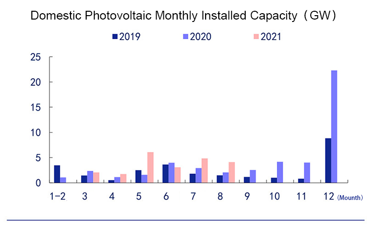 从国家能源局近日发布 أفضل المنتجات في العالم