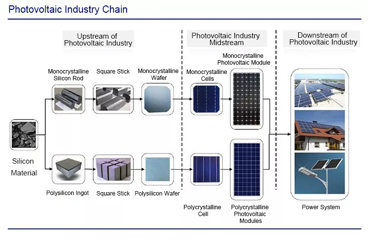光伏产业链 لا يوجد شيء آخر