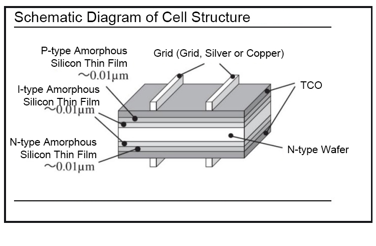 电池片环节 لعبة الصور الفوتوغرافية