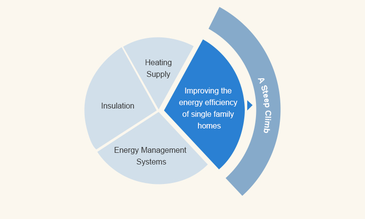 3 - A Steep Climb 3 - صعود حاد