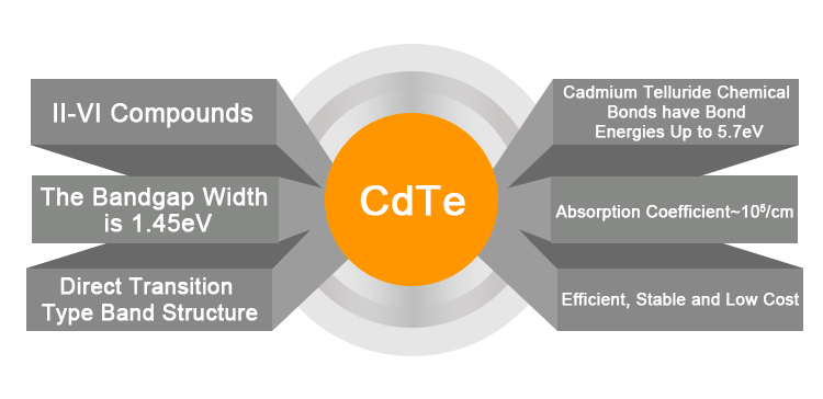 الطاقة الكهربائية 5.7eV