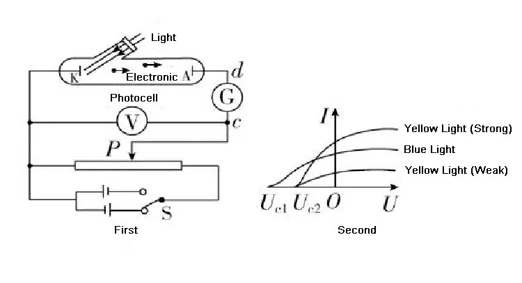 Photoelectric effect التأثير الكهروضوئي