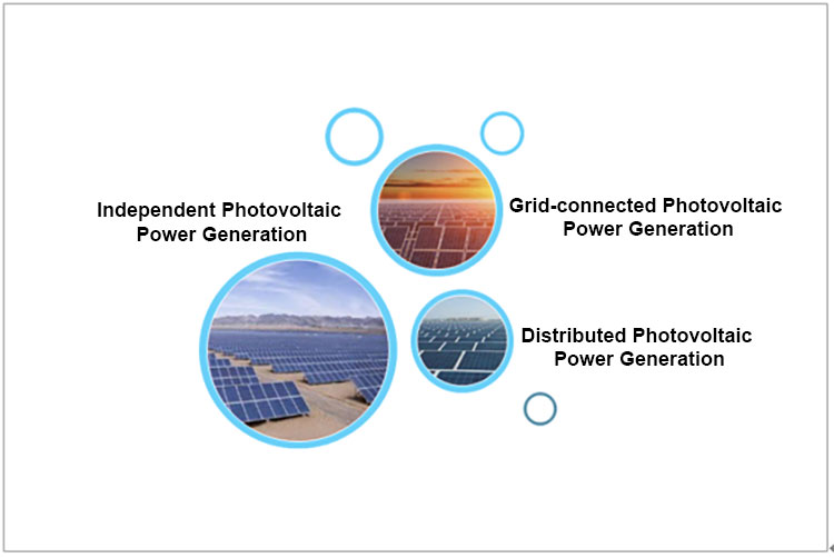 Photovoltaic system classification تصنيف النظام الكهروضوئي