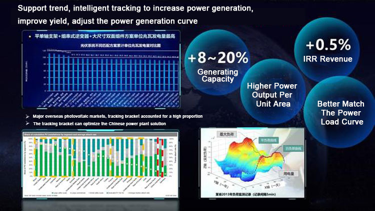 Photovoltaic power station system نظام محطة الطاقة الكهروضوئية
