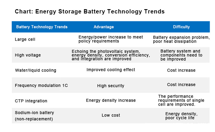 Lithium iron phosphate فوسفات الحديد الليثيوم