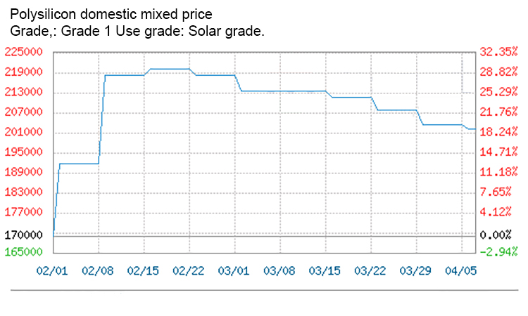 根据某地的信息显示 根据某地的信息显示