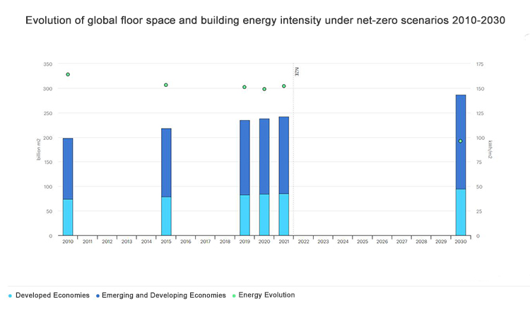 2 - Zero-carbon-ready buildings are highly energy-efficient and resilient buildings 2- المباني الجاهزة الخالية من الكربون هي مباني عالية الكفاءة في استخدام الطاقة ومرنة