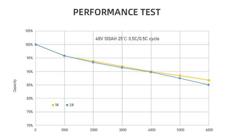 batteri 5kw بطارية 5 كيلو وات