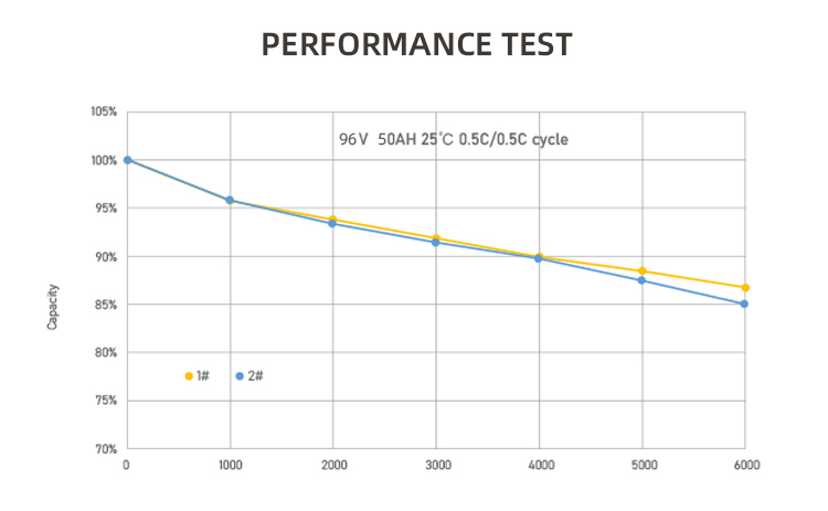 ty-96V-200ah_07 ty-96V-200ah_07