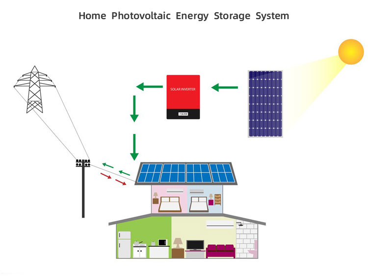 solar energy system نظام الطاقة الشمسية