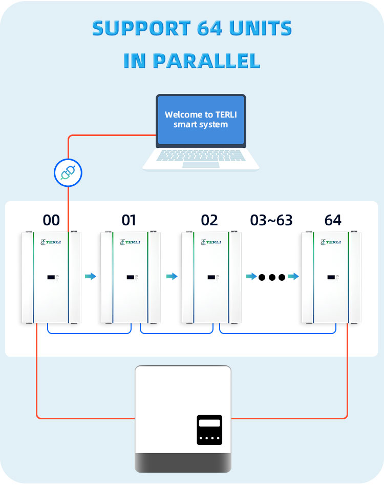 lifepo4 battery بطارية باور وول