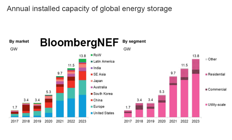 backup battery for home بطارية احتياطية للمنزل