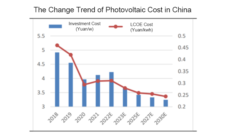Decrease in overall capital expenditure انخفاض في النفقات الرأسمالية الإجمالية