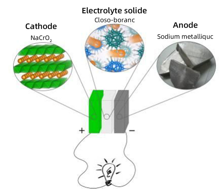 Sodium battery cost تكلفة بطارية الصوديوم