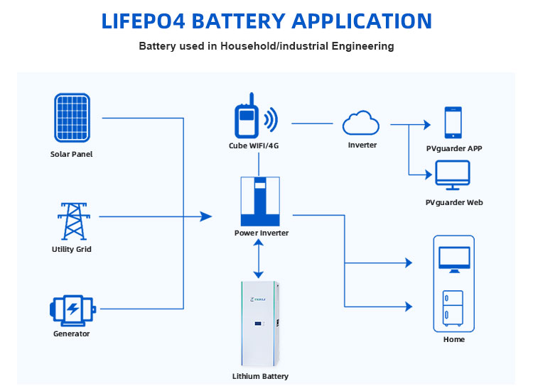 lifepo4 powerwall 48v 300ah Lifepo4 باور وول 48 فولت 300 أمبير