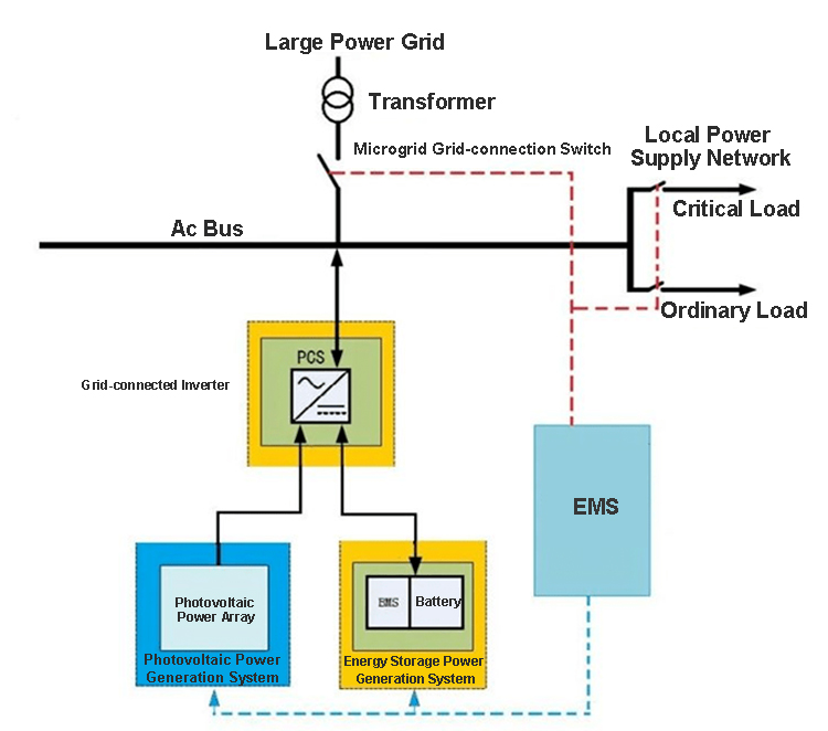 Large -scale energy storage power station محطة توليد الطاقة لتخزين الطاقة على نطاق واسع