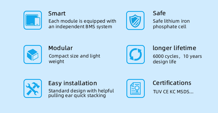 solar system with 48v 200ah lithium battery النظام الشمسي مع بطارية ليثيوم 48 فولت 200 أمبير