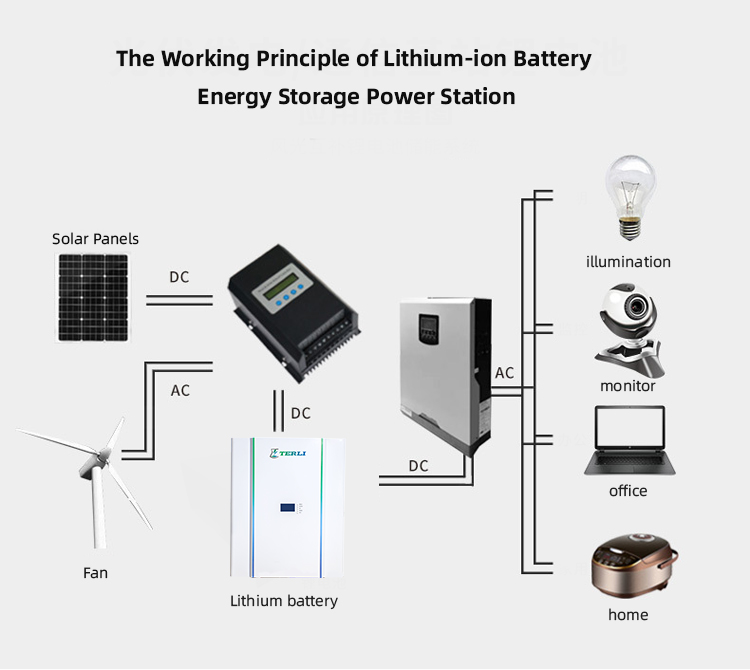 lithium-ion battery بطارية ليثيوم أيون