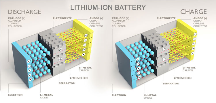 lifepo4 battery بطارية lifepo4