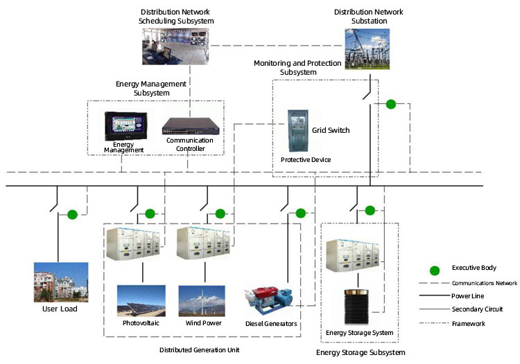 Lithium-ion batteries بطاريات ليثيوم أيون