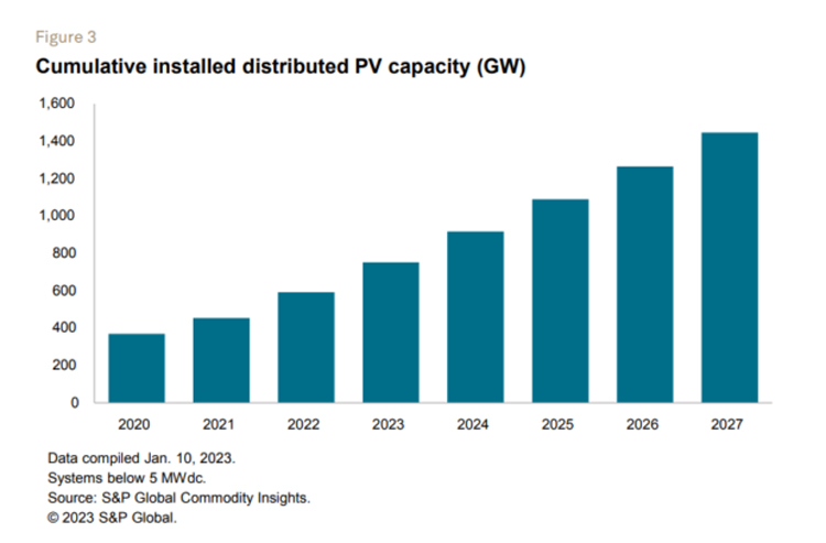 Wind energy, solar energy and battery energy storage طاقة الرياح والطاقة الشمسية وتخزين طاقة البطارية