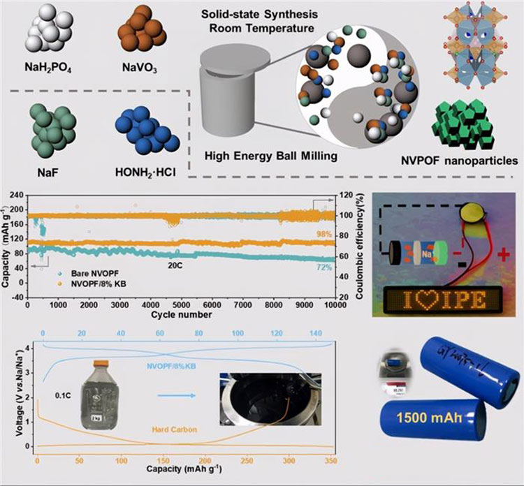 Sodium battery بطارية الصوديوم