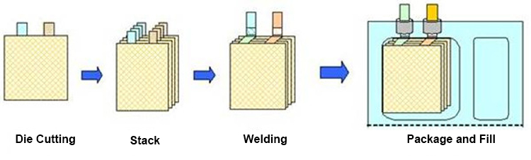 Lamination التصفيح