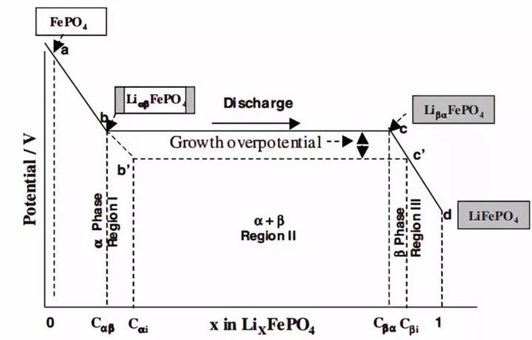 Appropriate variable المتغير المناسب