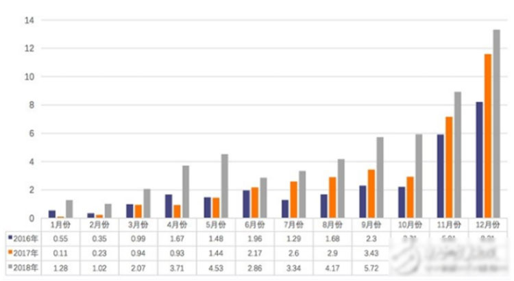 Power Battery بطارية الطاقة