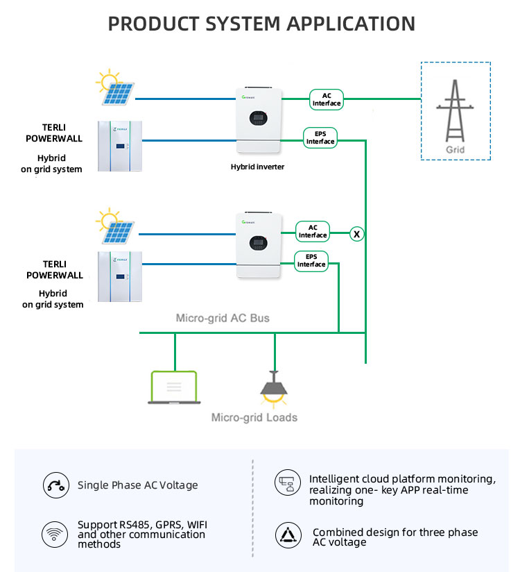 جدار طاقة 3 كيلو وات في الساعة