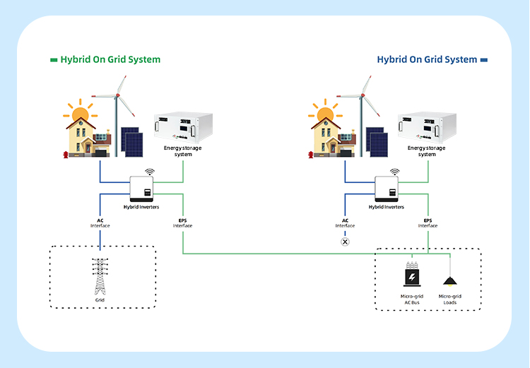 batteri lithium lifepo4 48v بطارية ليثيوم lifepo4 48 فولت