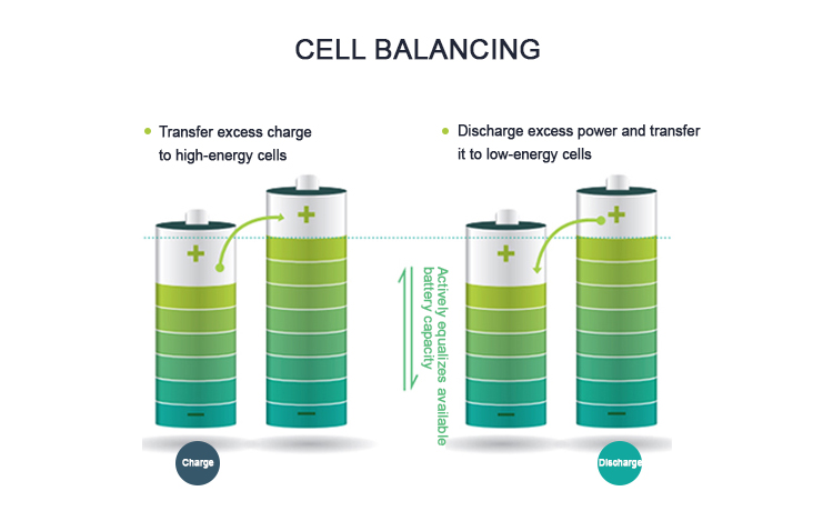 power 48v الطاقة 48 فولت