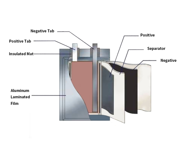 بطارية ليثيوم