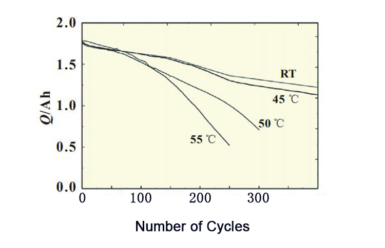 18650 battery disadvantage 18650 عيوب البطارية
