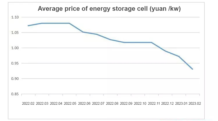 48volts solar battery بطارية شمسية 48 فولت
