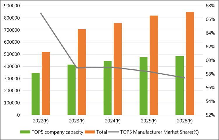 Polycrystalline silicon supply توريد السيليكون متعدد البلورات