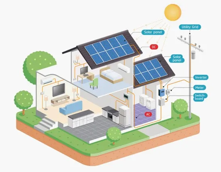 solar system النظام الشمسي
