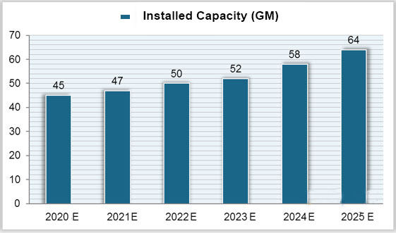 New energy storage تخزين الطاقة الجديدة