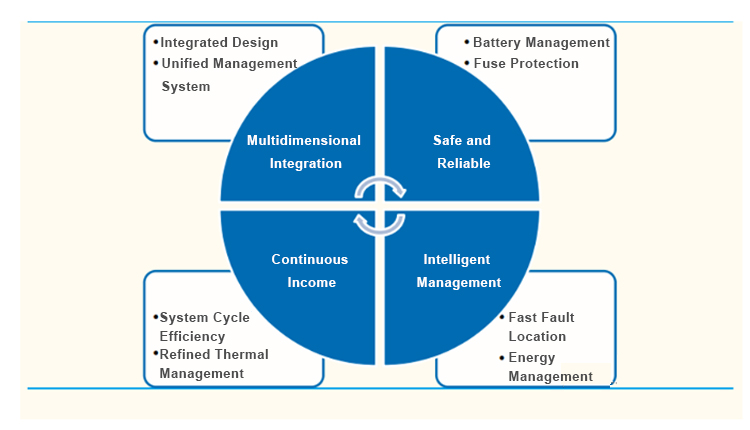 Energy storage system نظام تخزين الطاقة