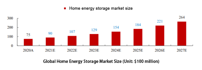 Family energy storage تخزين الطاقة العائلية