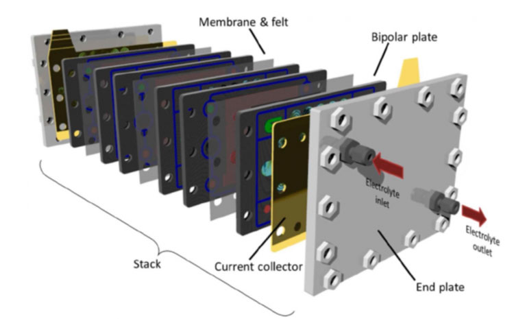 Two batteries بطاريتين