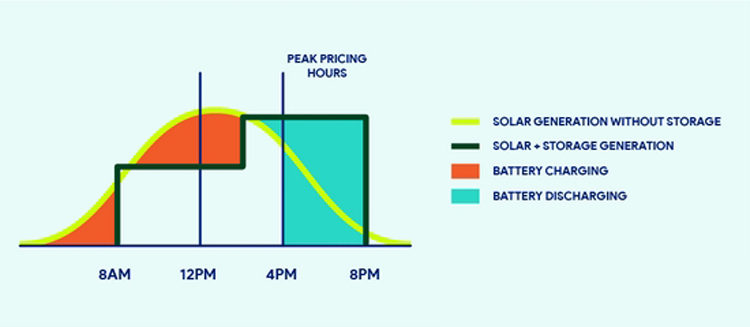 Battery energy storage system نظام تخزين طاقة البطارية