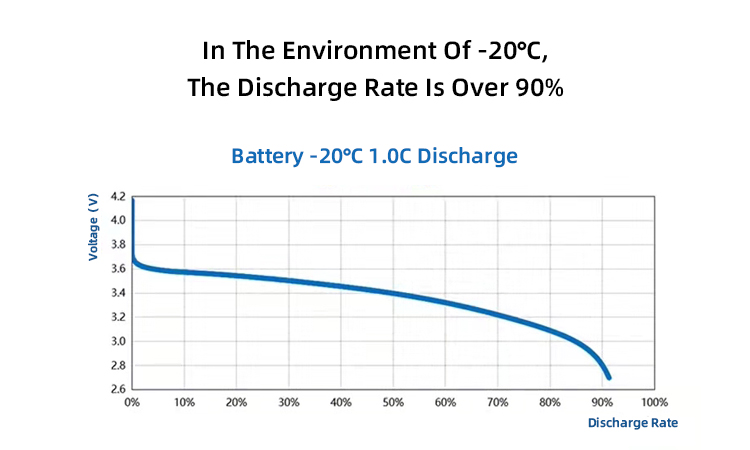 بطارية ليثيوم ذكية BMS بقدرة 10 كيلووات/ساعة