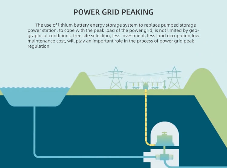 Power grid peak regulation تنظيم ذروة شبكة الطاقة
