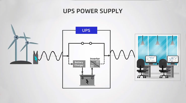 UPS power supply UPS إمدادات الطاقة