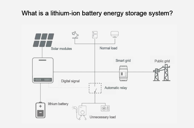 energy storage system نظام تخزين الطاقة