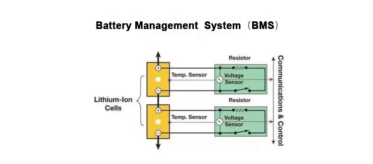 Ternary material مادة ثلاثية