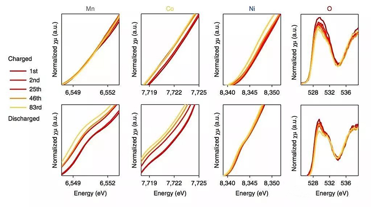 battery rate معدل البطارية